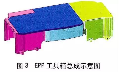 EPP箱