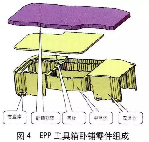 EPP工具箱