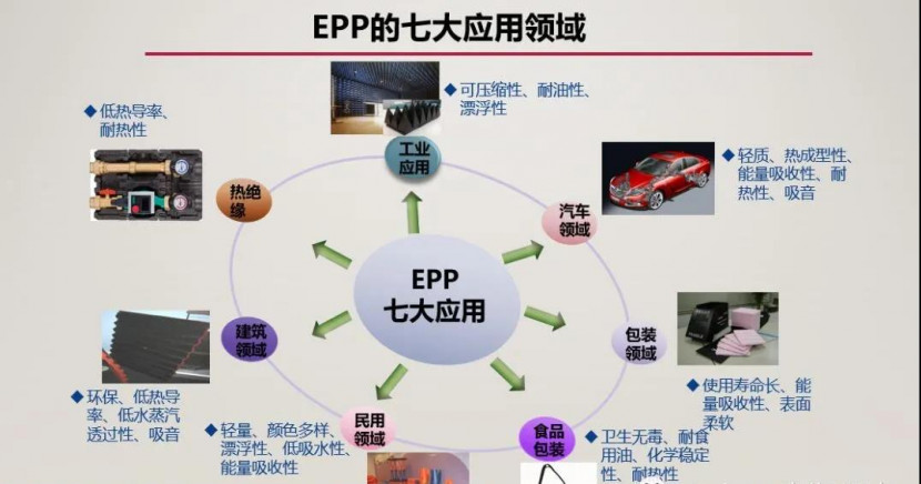 EPP材料