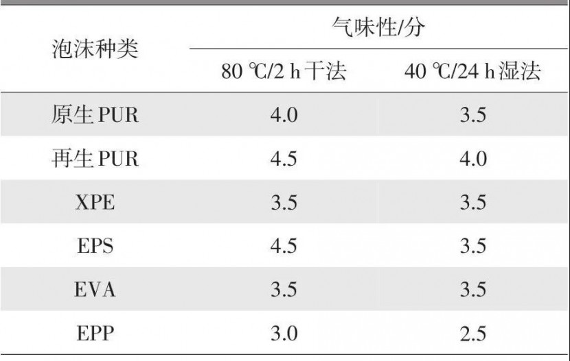 EPP包装盒