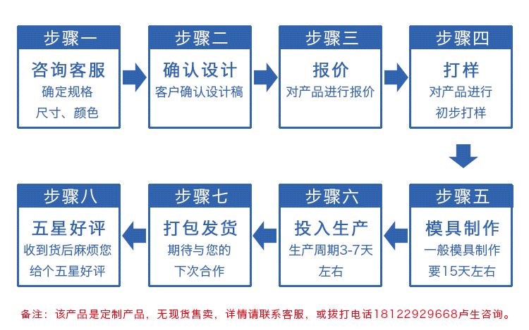 EPP制品包装