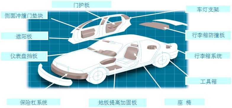 epp汽车保险杆