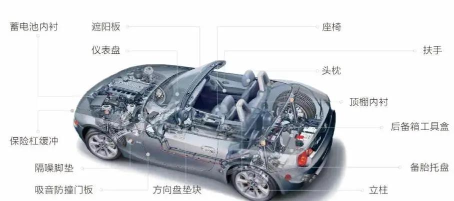 epp汽车保险杆
