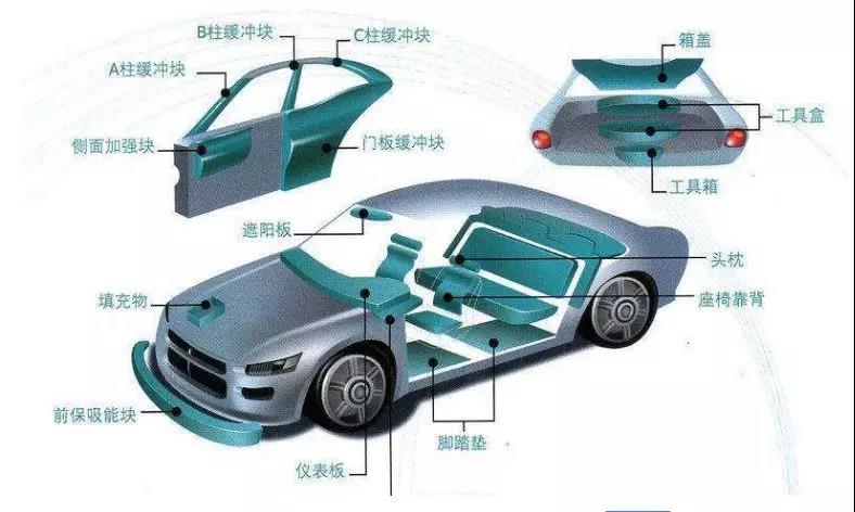 东莞泡沫成型厂家