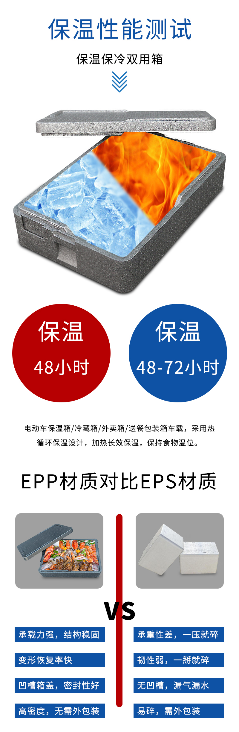 官网EPP保温箱_06.jpg